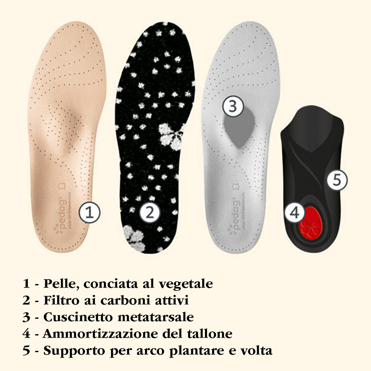 Soletta anatomica Pedag VIVA